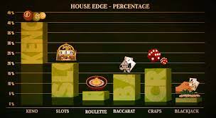 How to Cut the House Edge in Online Poker